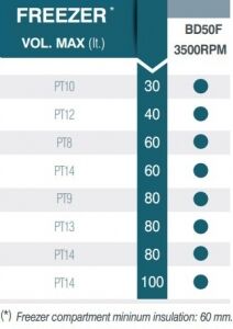 Vitrifrigo soğutma ünitesi