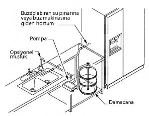 Flojet  Damacana Pompası BW5009-000A