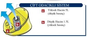 Bravo GP 10 çift bölmeli şişme bot pompası