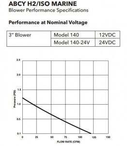 Rule Düz Blower