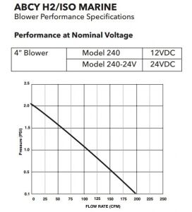 Rule Düz Blower