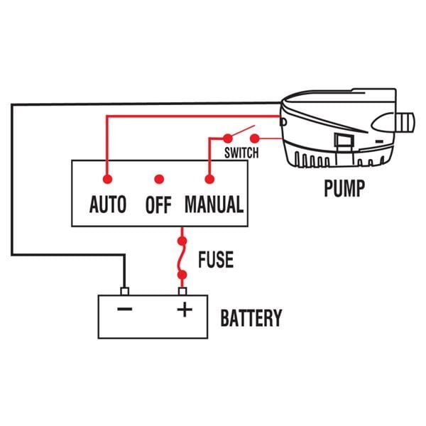 Nuova Rade 12V/600 Gph Otomatik Sintine Pompası