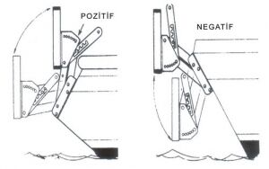 Dıştan takma motor braketi