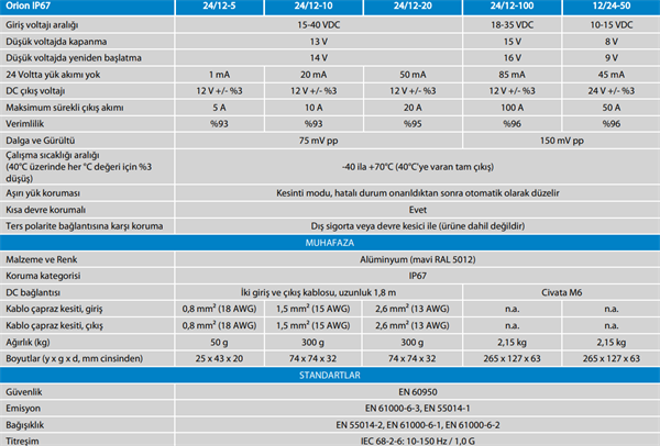 ORION IP67 12V/24V-50A (1200W)