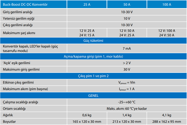 BUCK BOOST DC/DC CONVERTER 12V/24V-25A