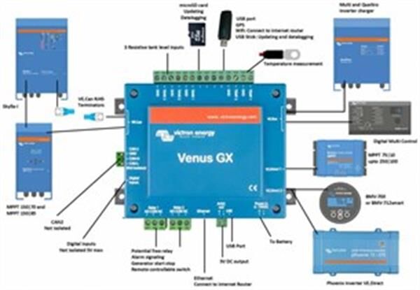 Victron  Energy Venus GX