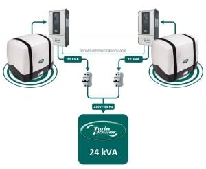 WhisperPower PICCOLO 12  MARİN JENERATÖR