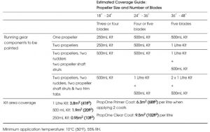 PropOne Pervane Zehirlisi - 1 L