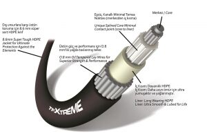 Teleflex TFXTREME CCX179 serisi kumanda telleri