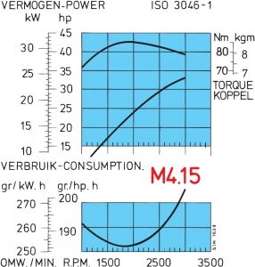 M4.35