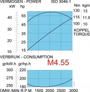 M4.56 Turbo Şarjlı
